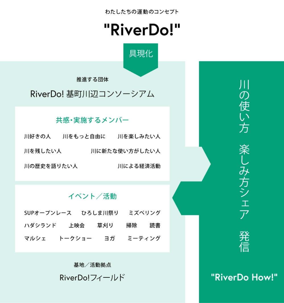 RiverDo